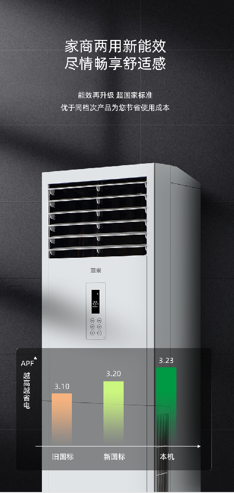 大3匹冷暖劲爽系列KFRd-72LW/LM/B